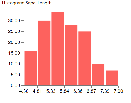 NoCode-Histogram2