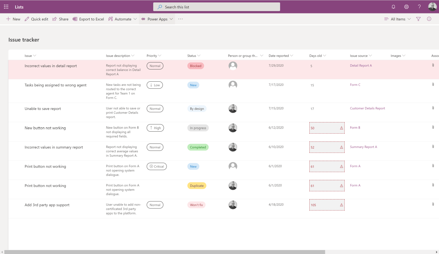 Microsoft Lists: A closer look at the Issue Tracker template – Norm Young