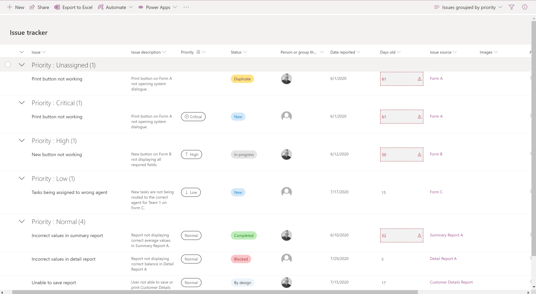 Microsoft Lists: A closer look at the Issue Tracker template – Norm Young
