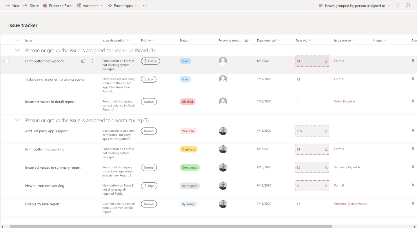 Microsoft Lists: A closer look at the Issue Tracker template – Norm Young