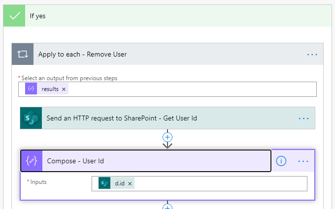 Add and remove users to a SharePoint site using Microsoft Lists and ...