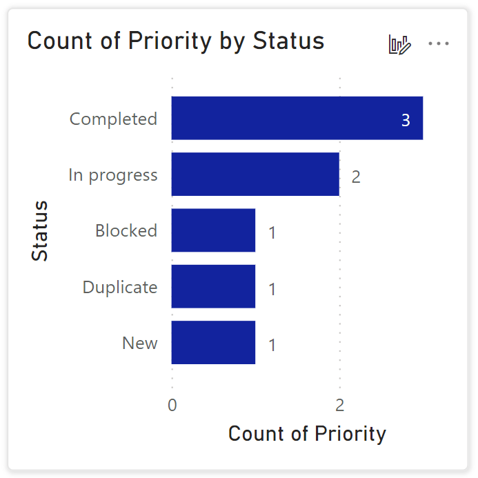 Sample image that we will change the chart type.