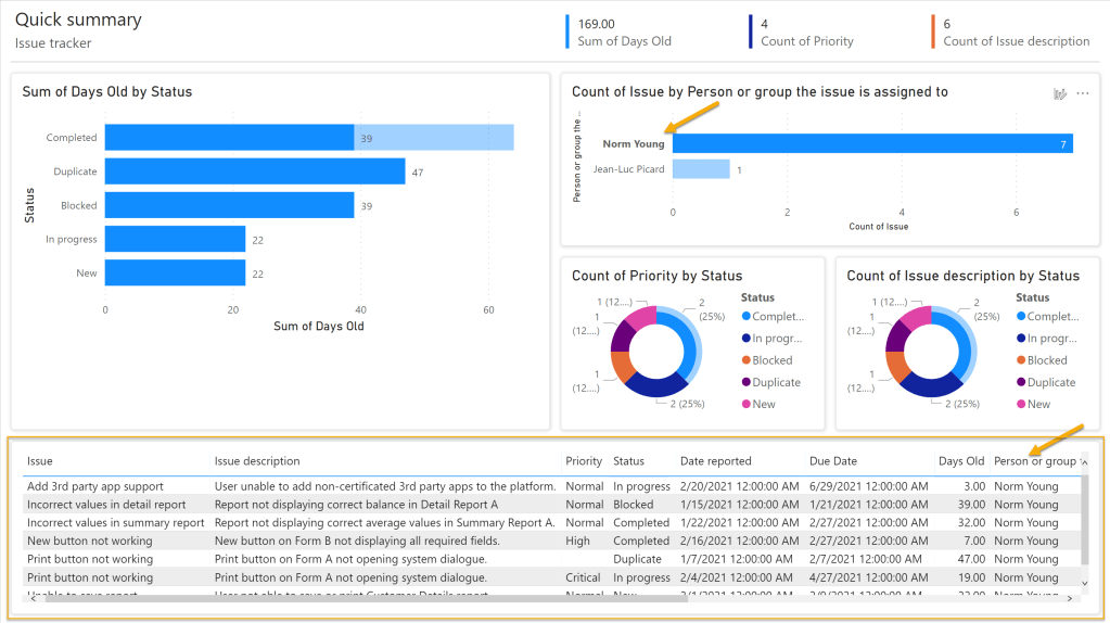 Data table shown.