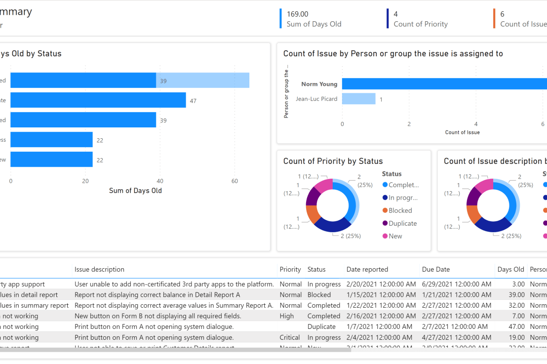 A first look at “Visualize the list” in Microsoft&nbsp;Lists