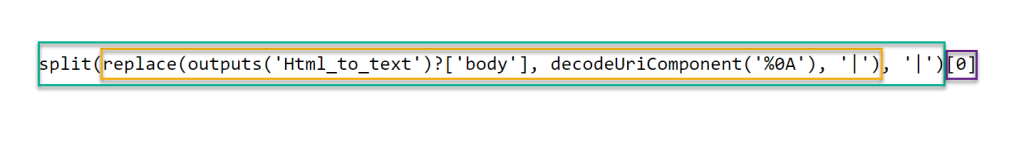 Expression code explanation